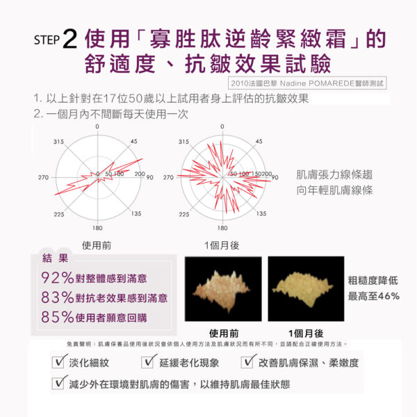 Cebelia 【抗老專家】 Intensive Anti-Aging 抗化/寡胜肽逆齡緊緻霜